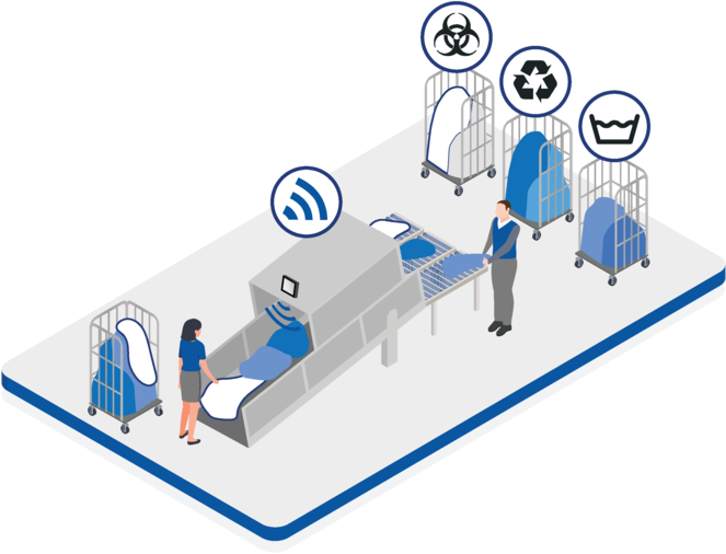 Soluciones para lavanderías industriales